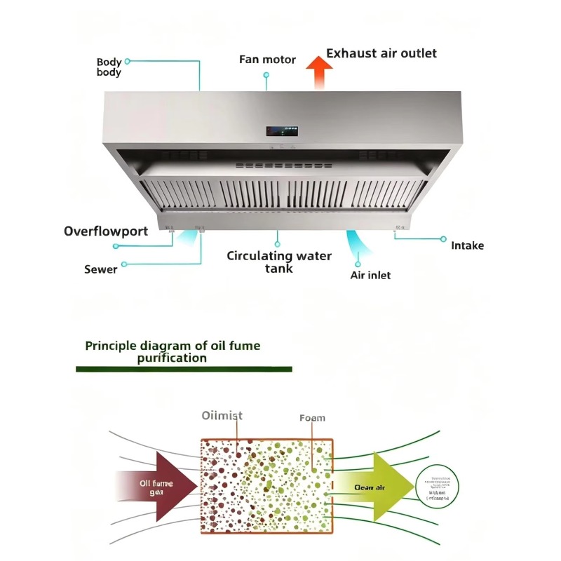 Commercial Kitchen Hood Cleaning - فلتر مياه عالي الجودة من الفولاذ