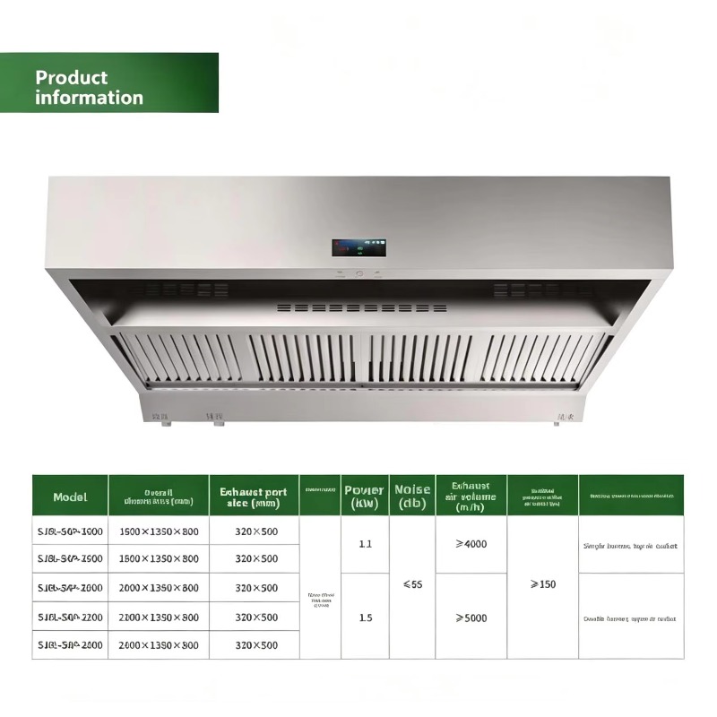 فلتر مياه عالي الجودة من الفول - مراجعة Commercial Kitchen Hood Cleaning وسعره