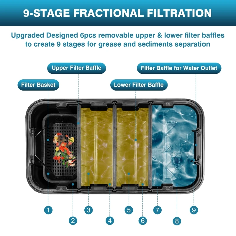 فاصل الزيت عن الماء التجاري، م - مراجعة Commercial Kitchen Grease Trap وسعره